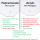 Polycarbonate Sheet 0.0625" Thickness